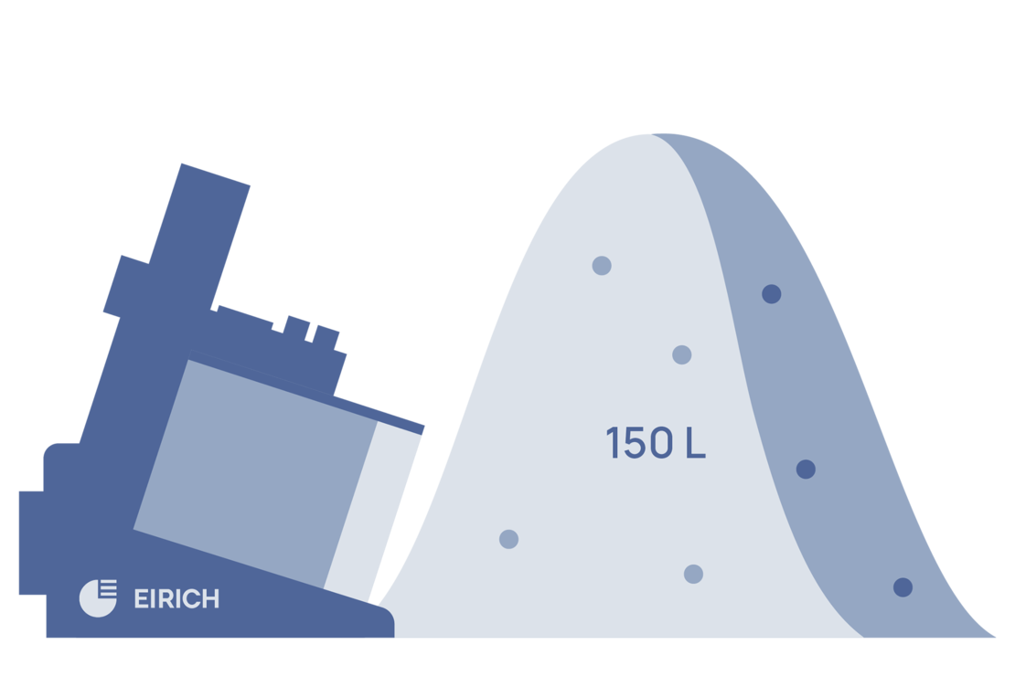 Small production mixers